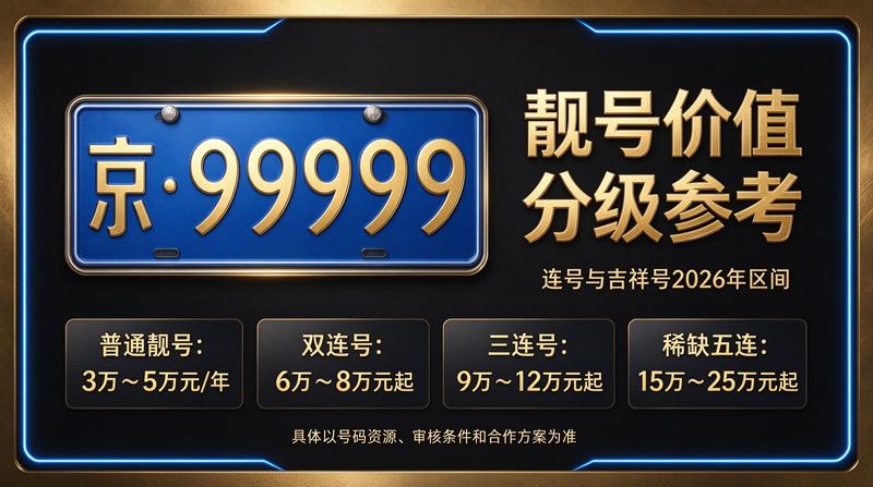 2026京牌指标转让示意图